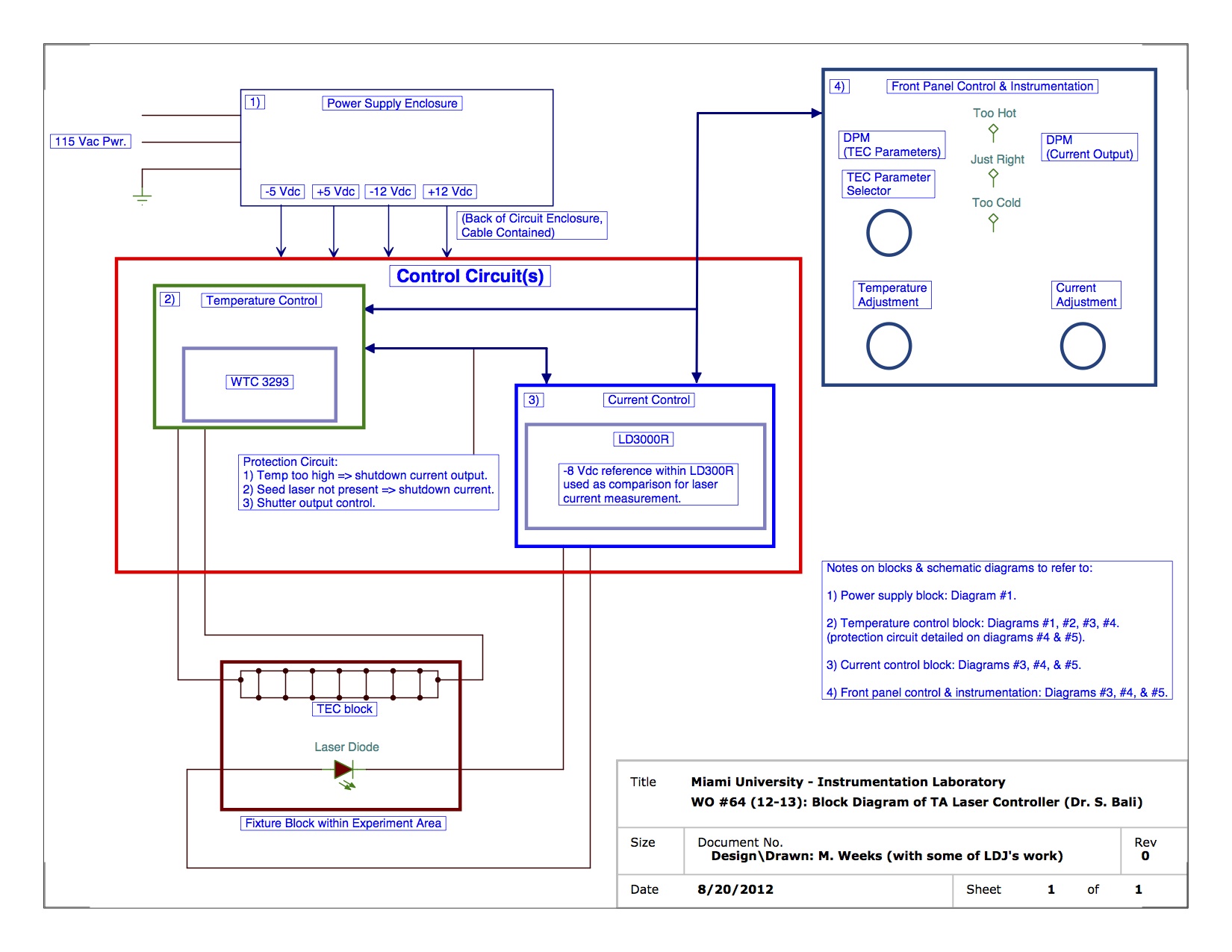 Picture of WO64_BlockDiagramOfTALaserControl.jpg